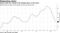 Home prices are rising at the slowest pace in two years