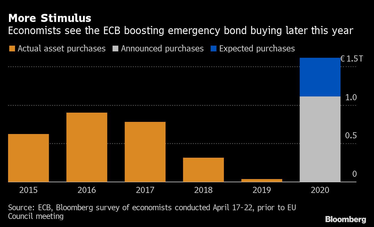 Ecb Action To Save Euro Zone Now Only Delays Future Dilemma Ecb Action To Save Euro Zone Now Only