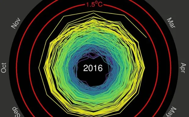 Here's Global Warming Visualized As a Massive Heat Spiral - Bloomberg