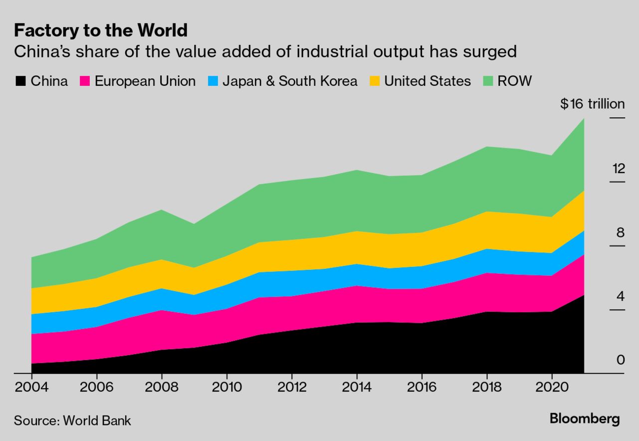 A  Trillion Reckoning Looms as Ports Grow to be Pawns in Geopolitics