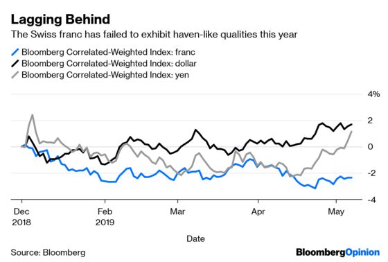 Markets Have More to Worry About Than Tariffs