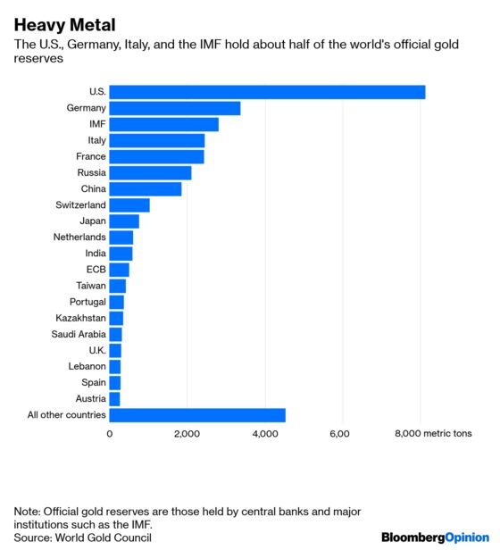 Gold Won’t Solve Your Budget Problems