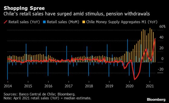 Take Two on U.S. Jobs to Show If Tepid Data Was a Blip: Eco Week