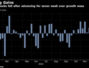 relates to European Stocks Extend Drop as Investors Weigh Growth, Policy