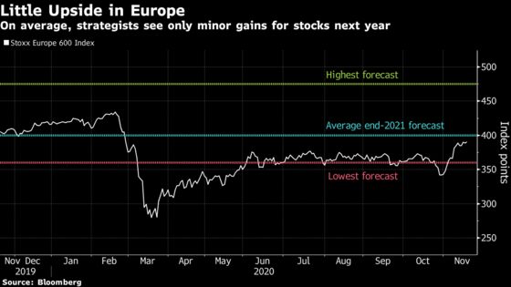 Tech Leads Stock Advance With Lockdowns Widening: Markets Wrap