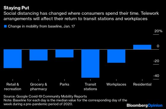 Working From Home Means More Than No Commute