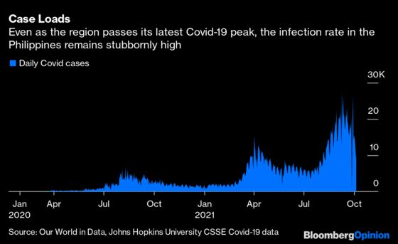 It Took a Pandemic to Show the Real Limits of Dutertismo