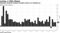 Domestic demand weakens though exports are holding up