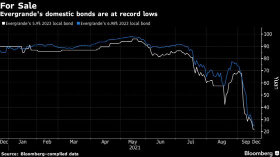 Manager Who Gained 85% on Distressed Debt Says Beware Evergrande