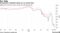 Evergrande's domestic bonds are at record lows