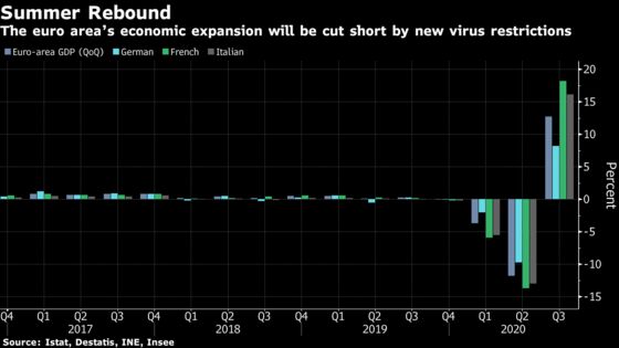 Charting the Global Economy: Growth Surges in U.S., Euro Area