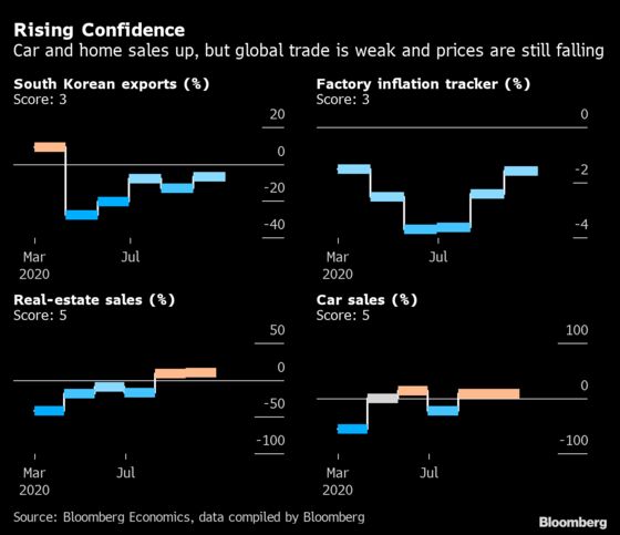 China’s Economic Rebound Picks Up Speed on Car and Home Sales