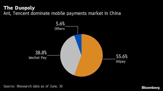 China Plans Online Payment Rules That May Hit Ant, Tencent