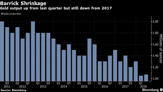 Barrick Gold, Randgold in Advanced Talks on Merger