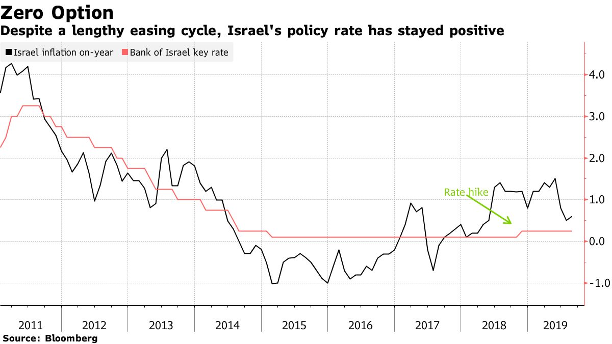 Stanley Fischer May Have the Answer If Israel Rate Stops at Zero ...