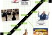 M&A News: Airbus, China Cinda, Liberty Media, ??Rosetta Resources