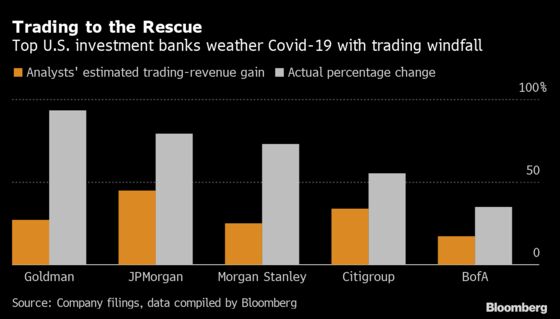 Morgan Stanley Joins Wall Street Gold Rush on Record Profit