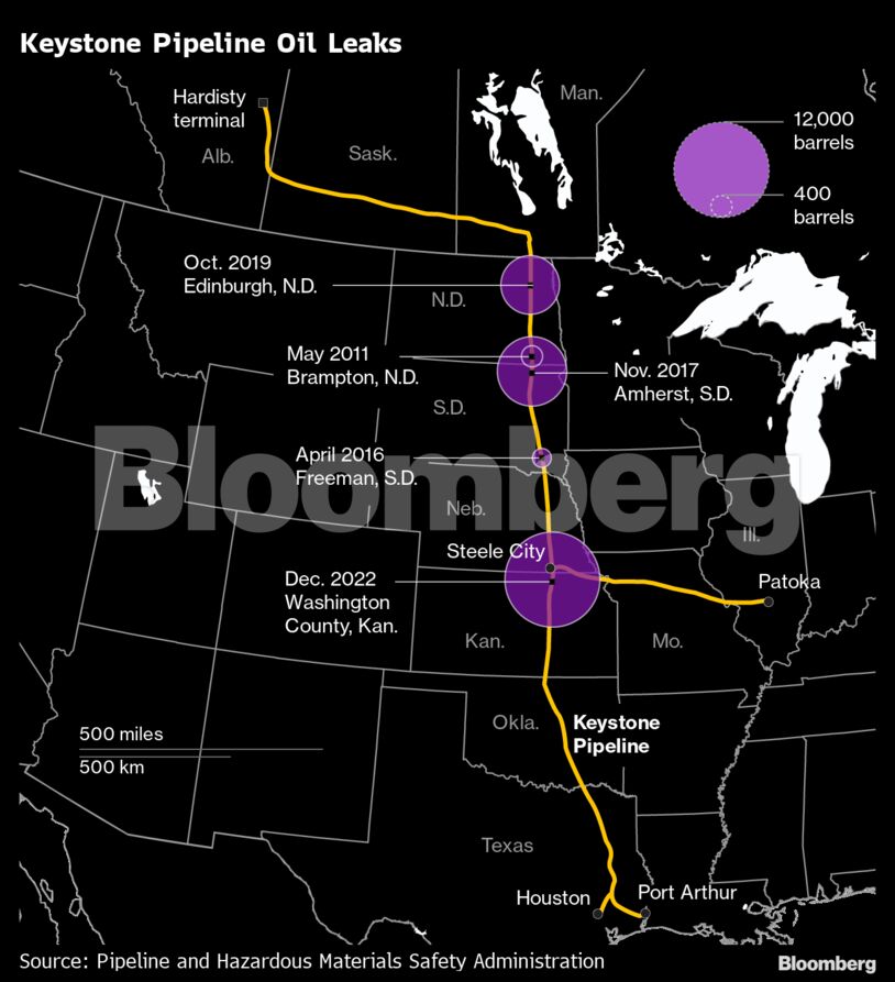Keystone Pipeline Oil Leaks |