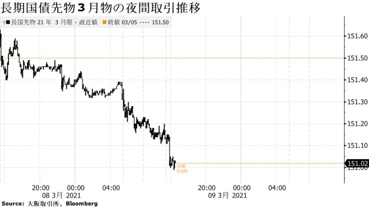 japan_bond_20210308