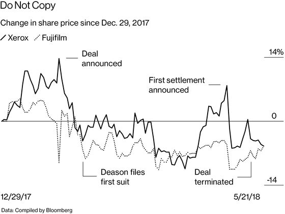 How Not to Negotiate a $6.1 Billion Deal