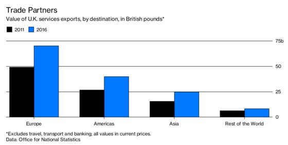 This Pro-Brexit Seaside Town Is Starting to Fret