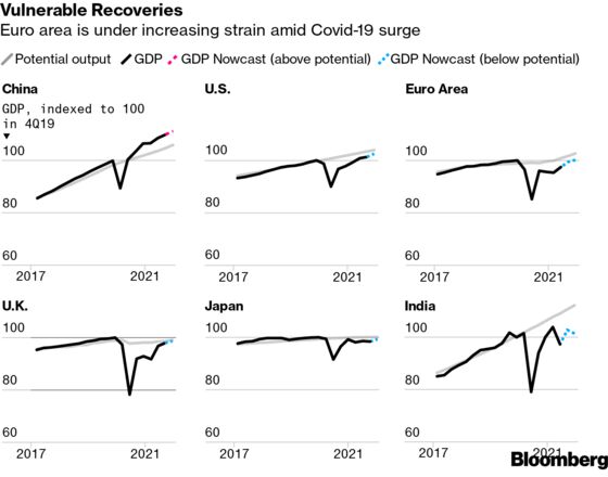 Charting the Global Economy: Inflation Steadies in Latin America