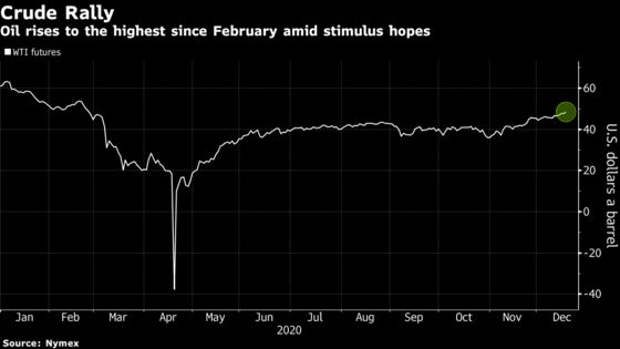 Crude Rises With Potential Virus-Relief Deal Fueling Optimism