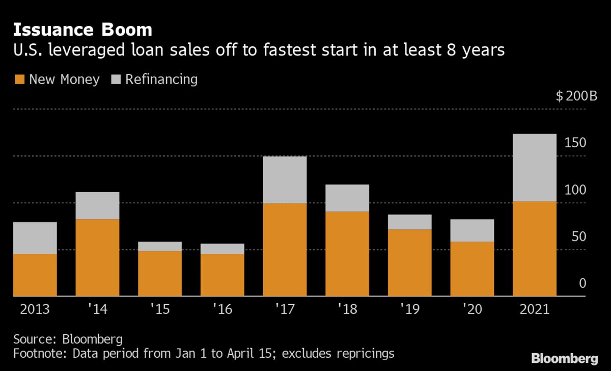 U.S. Leveraged Loan Sales Set for Record Year, Could Beat Bonds - Bloomberg