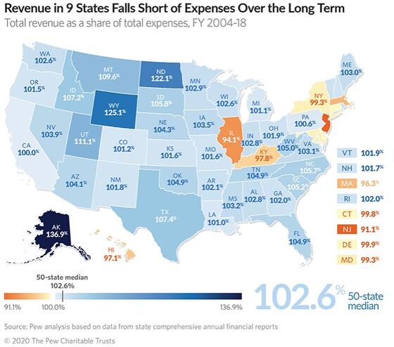 All the Loopholes U.S. States Have to ‘Balance’ Their Budgets