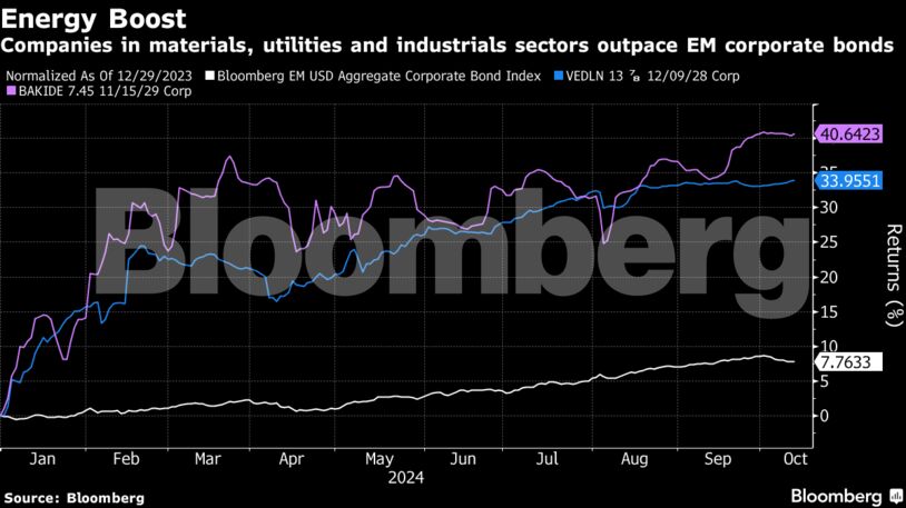 Energy Boost | Companies in materials, utilities and industrials sectors outpace EM corporate bonds