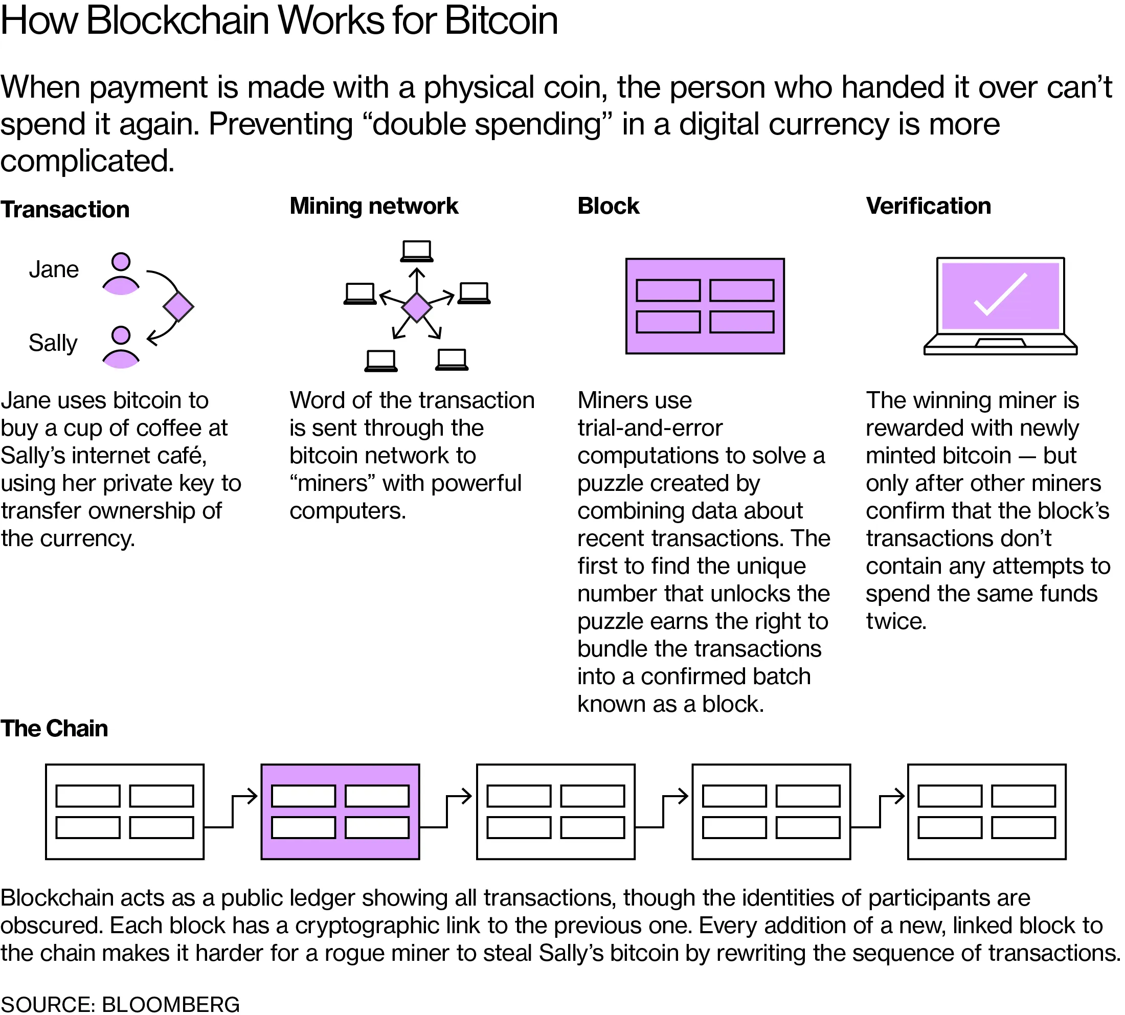 Million-Dollar Box Conjures Up a Fortune for Bitcoin Visionary - Bloomberg