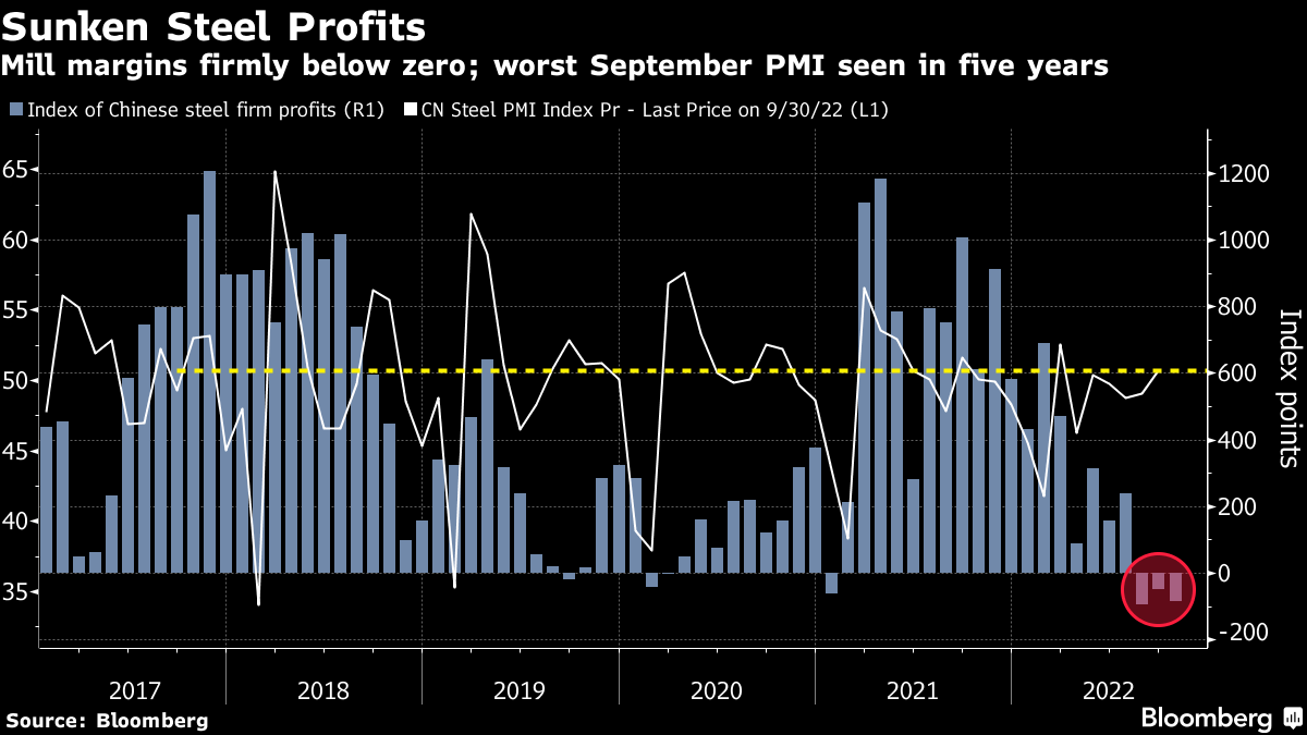 ArcelorMittal Warns on Steel Demand as China Seen Flatlining (AMS:MT) -  Bloomberg