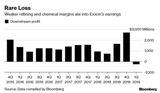 Exxon's Refining `Shocker' Puts Rockefeller Legacy in Doubt