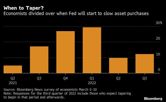 Fed to Hike Rates in 2023 But Dots Won’t Show It, Economists Say