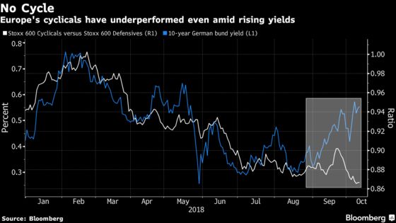 Four Charts Showing How Nervous European Stocks Are: ‘Extremely’