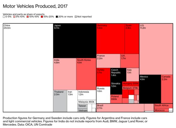 Peak Car Poses a Mortal Threat to Germany’s Most Important Industry