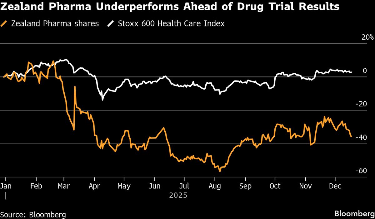 ⚫️ BLOOMBERG: "Rally delle Biotecnologie Europee: Abivax SA a +1300%, Argenx SE entra nell'Euro Stoxx 50"