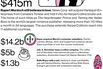 M&A News: News Corp., Torstar, Bayer, Merck, Joh. A. Benckiser