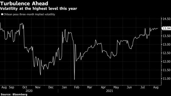 South American Local Bonds Are Getting Battered From All Sides