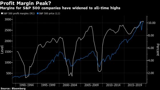 One Profit Puzzle Is Weighing on Stock Investors