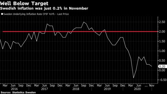 Krona Selloff Fans Speculation Over Riksbank’s FX Strategy