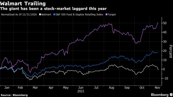 Walmart Sinks as Margins Show Pressure Amid Sales Boom