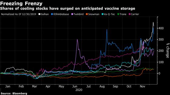 A Stock Trader’s Guide to the Global Covid Vaccine Rollout