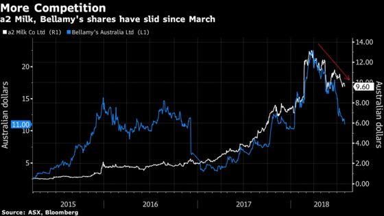 What to Watch For in Australia's August Earnings Season