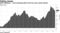 GAM Multibond - Local Emerging Bond Fund has seen assets decline