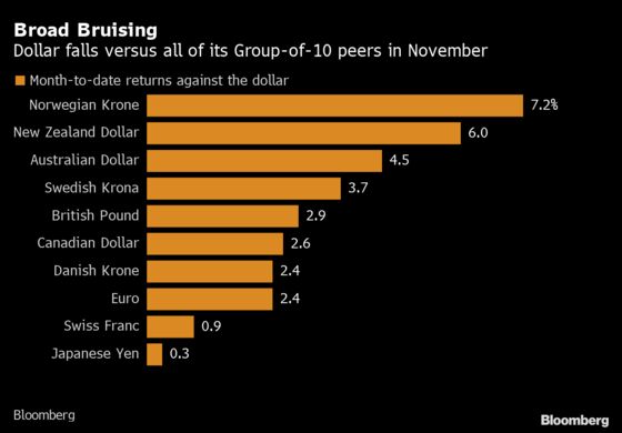 ‘It’s Been Amazing’: November’s Record Moves in Charts