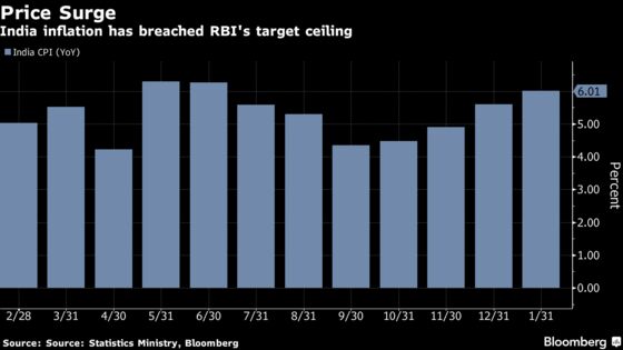 India RBI Rejects Inflation Fears, Signals Slower Normalization