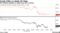 Crude Falls on Weak US Data | WTI follows equities to settle near $67 a barrel