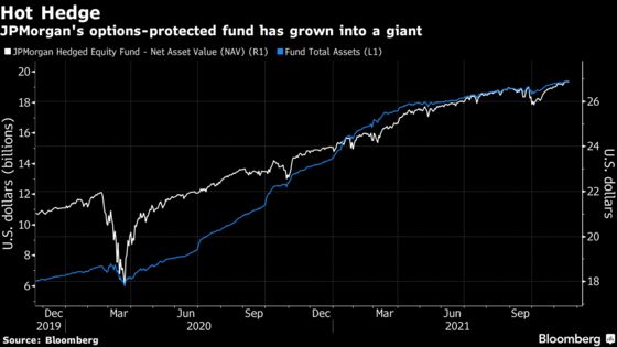 JPMorgan’s Options Whale Gets ETF Copycat as Hedging Booms