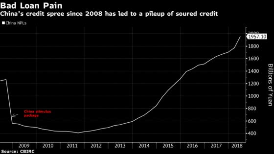 China Banks Fall on Concern Loan Targets Are a Step Too Far